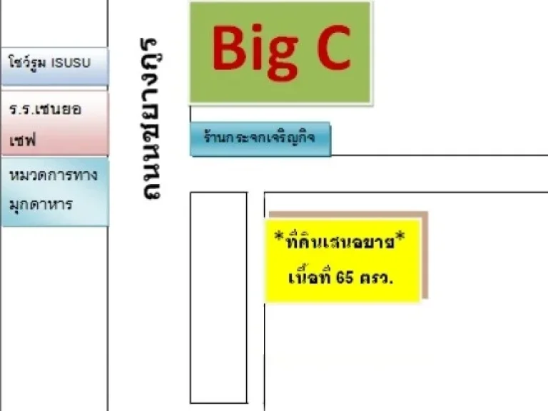  ขายที่ดินทำเลทอง ใกล้ ห้าง Big C มุกดาหาร เจ้าของขายเอง