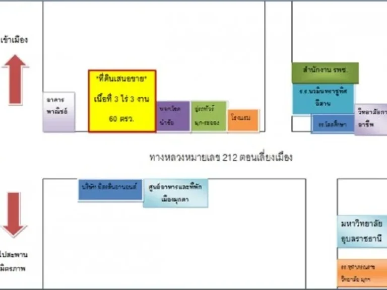  ขายที่ดินทำเลทอง ติดถนนใหญ่ ใกล้สะพาน เนื้อที่ 3 ไร่ 3 งาน 60 ตารางวา พร้อมโรงงาน 