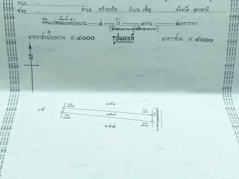 ที่ดินอย่างถูก ร้อนเงิน