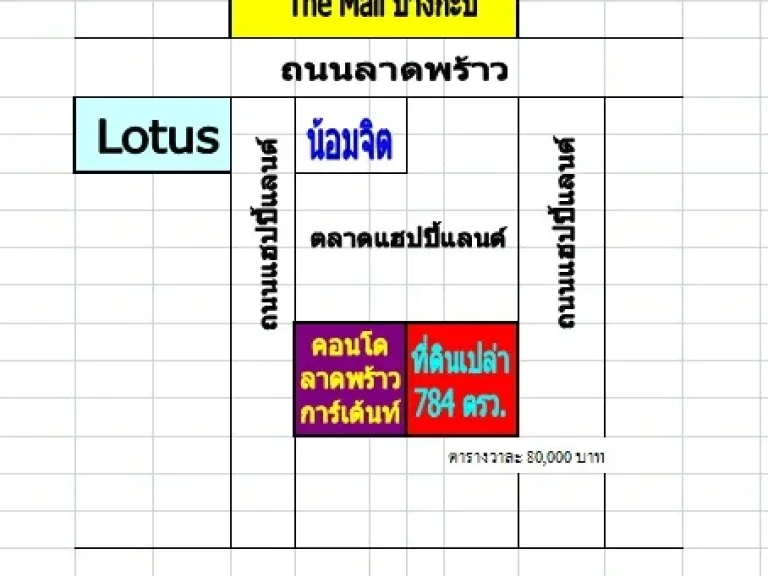 ที่ดินหลังตลาดแฮปปี้แลนด์ บางกะปิ 784 ตรว