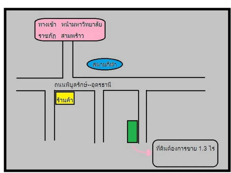 ขายที่ดิน โฉนดพร้อมโอน หน้า ราชภัฏ สามพร้าว