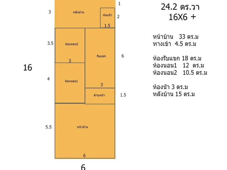 Minimal Home ในเมือง ประเมินสูง ถูกกว่าคอนโด หลังเดียวเท่านั้น สภาพพร้อมอยู่มาก