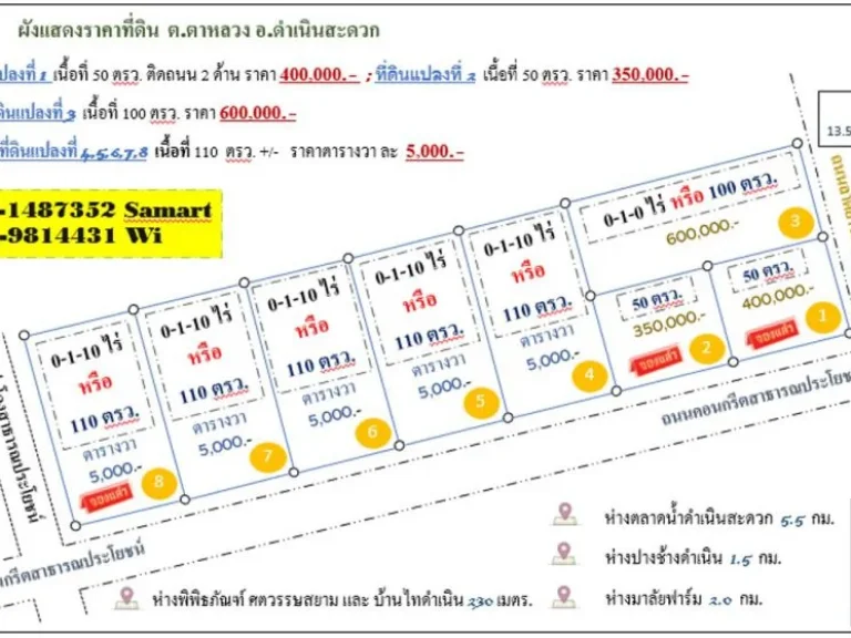 ที่ดินแบ่งขาย 50-100-110 ตรว ตาหลวง หมู่ 4 ตดำเนินสะดวก ราคาเบา ในชุมชน สวยจัด ไม่ห่างจากรีสอรืท ท่าเรือ บ้านคน