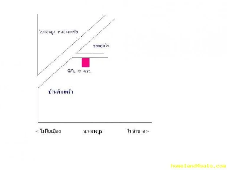 ที่ดินสวย ในหมู่บ้านด้ามพร้า ซสุขใจ พื้นที่ 83 ตรว ราคา 560000 บ สร้างบ้านได้สบายๆ งามๆ ตขามใหญ่ อเมืองอุบลราชธานี