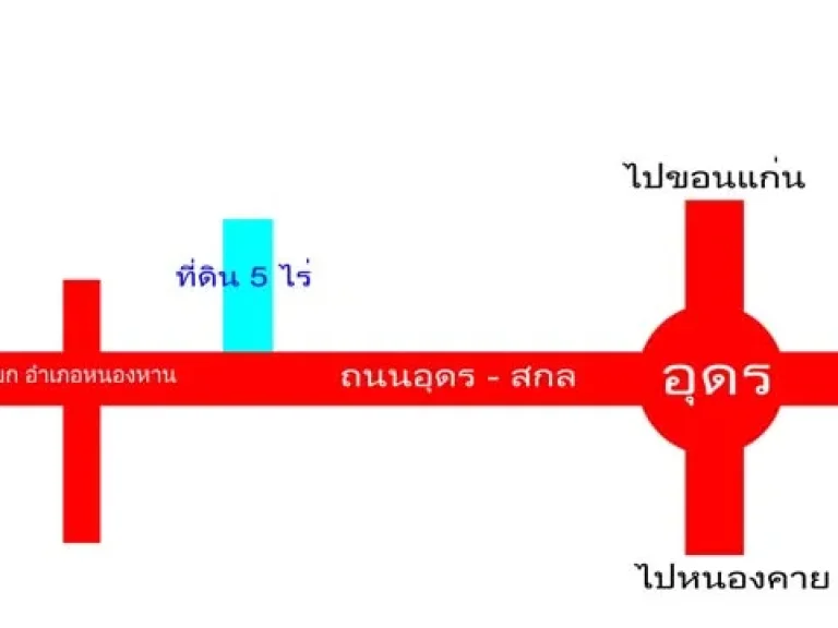 ขายที่ดินถูก5ไร่ติดถนนเมนสายอุดรฯ-หนองหาน