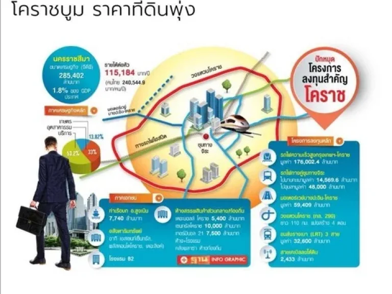 ขายที่ดินถมแล้ว กลางเมืองโคราช ขนาด 737 ตารางวา หน้ากว้าง 30 เมตร ลึก 55 เมตร ใกล้สถานีรถไฟ