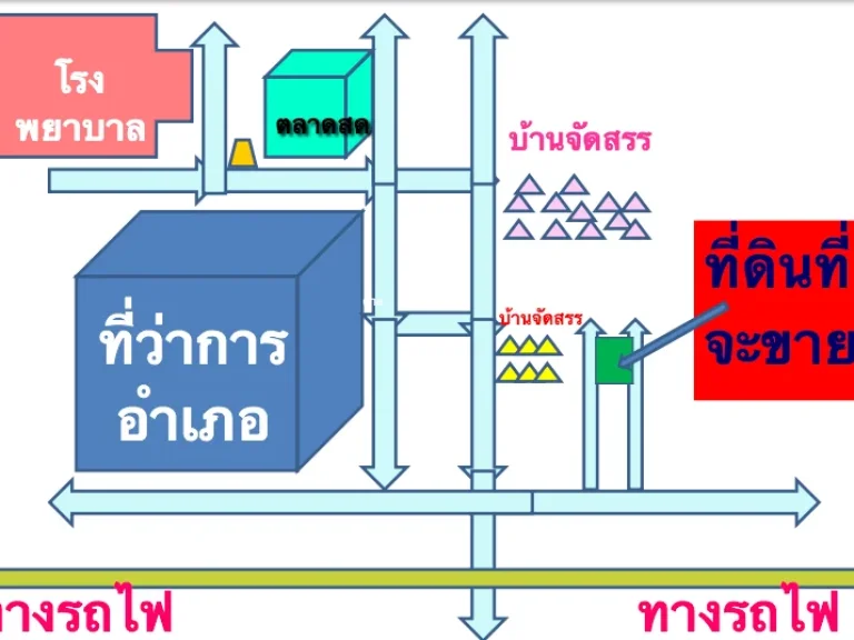 ขายที่ดินในตัวอกันทรารมย์ ถูก