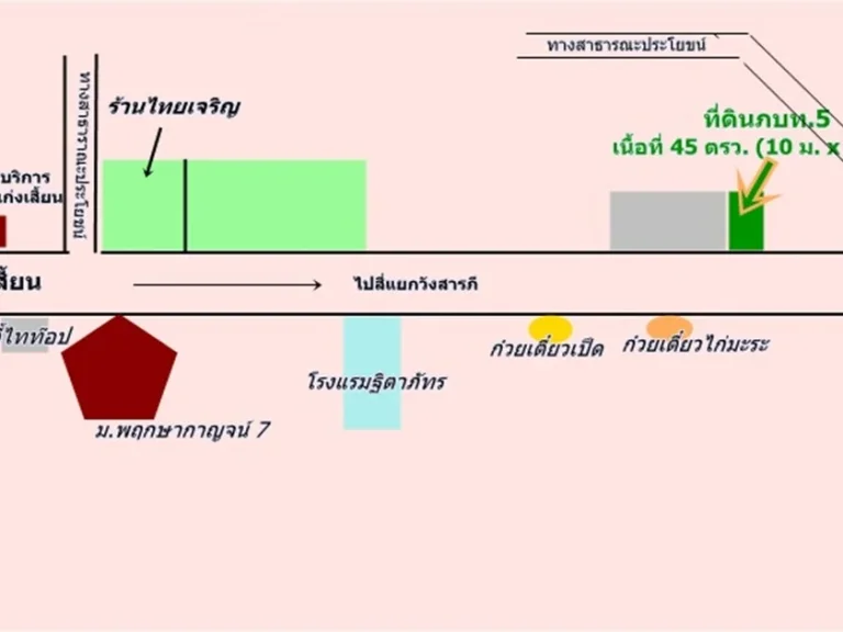 ขายที่ดินเปล่าติดถนนบายพาสเลี่ยงเมือง 323 เอกสารสิทธิ์ ภบท๕ เนื้อที่ 45 ตรว 10x18 เมตร เหมาะเปิดกิจการเล็ก ๆ