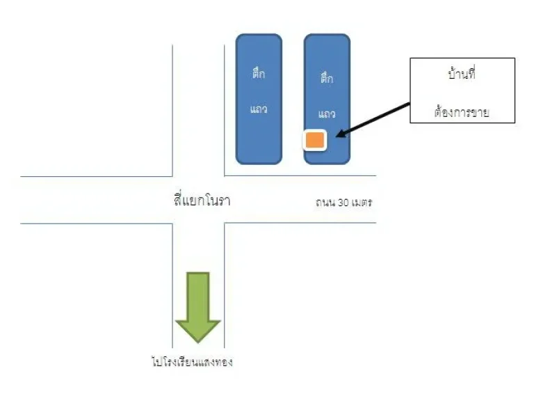 ต้องการขาย อาคารพาณิชย์ หน้าสี่แยกโนรา