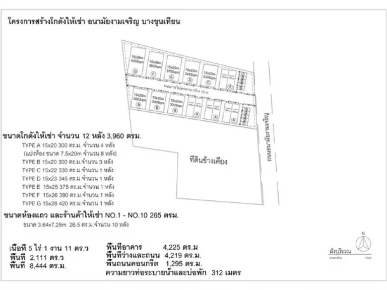 เปิดจองโกดังใหม่ให้เช่า ซอยอนามัยงามเจริญ บางขุนเทียน โปรโมชั่นพิเศษ 100 บาทต่อ ตรม