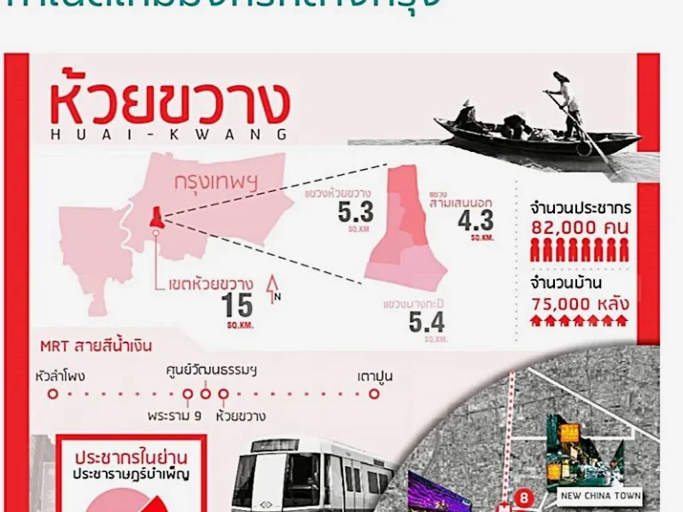 ขายเช่า อาคารพาณิชย์ ตึกแถว 4ชั้นครึ่ง ห้องริม ซอยลาดพร้าว 80