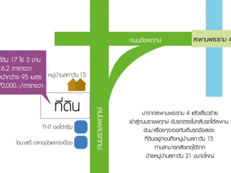 ที่ดินทำเลทอง ติดถนนราชพฤกษ์