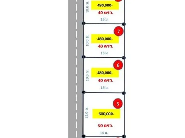 ที่ดินสวยพร้อมถมน้ำไฟพร้อมผ่อนได้สี่แยกวังตาผินปลวกแดงระยอง