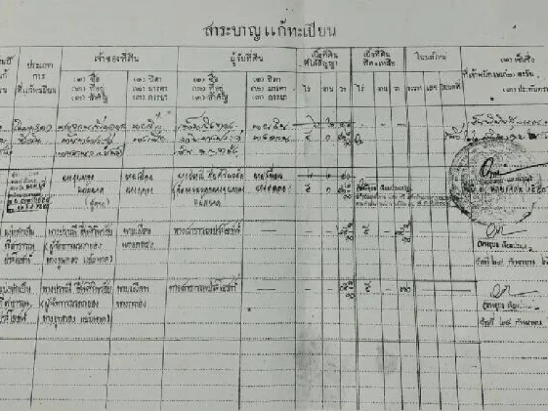 ขายที่ดินเปล่า 5-0-70 ไร่ นนทบุรี