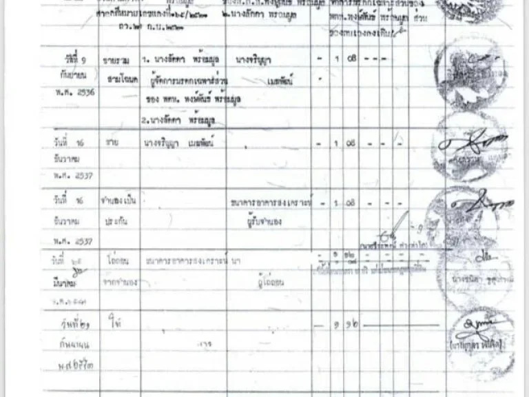 ขายที่ดิน เนื้อที่ 112 ตารางวา เมืองพิษณุโลก เจ้าของขายเองไม่มีนายหน้า