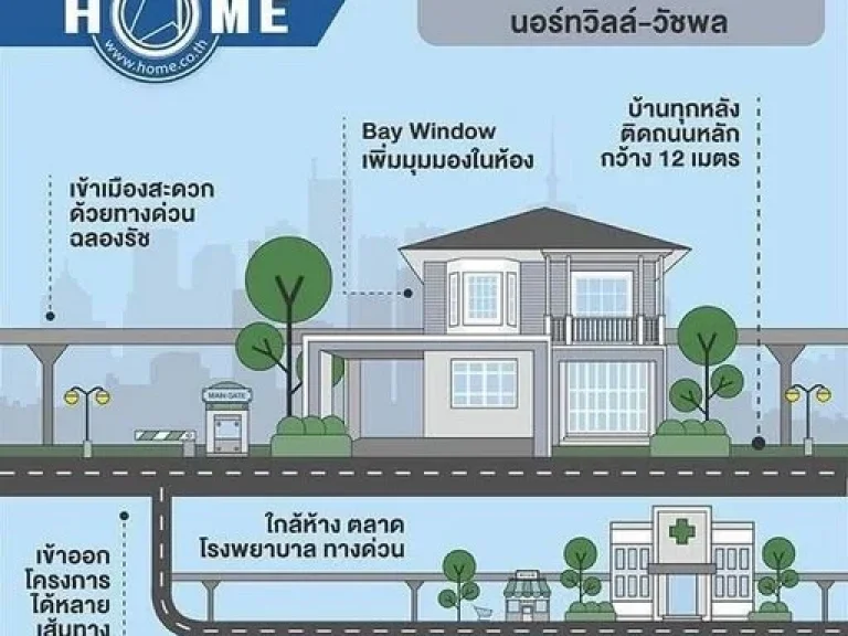 ด่วน ให้เช่าบ้านใหม่ 2 ชั้น American Cottage Style สีสันสดใส 3 ห้องนอน 3 ห้องน้ำ 143ตรม 40000 บาท