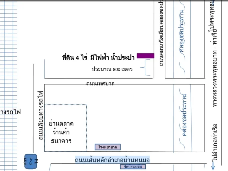 ที่ดินใกล้ตลาดธนาคารและชุมชน