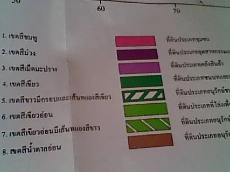 พื้นที่ สี ต่าง ๆ ที่จะซื้อ ทำอะไร ๆ