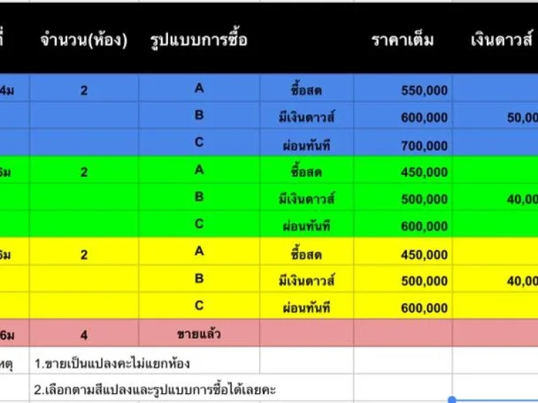 ที่ดินโคกเมา ธรรมชาติน่าอยู่ ใกล้ย่านเศรษฐกิจโคกเมาหาดใหญ่ แค่ 3 นาที ราคาถูกทั้งสดและผ่อน