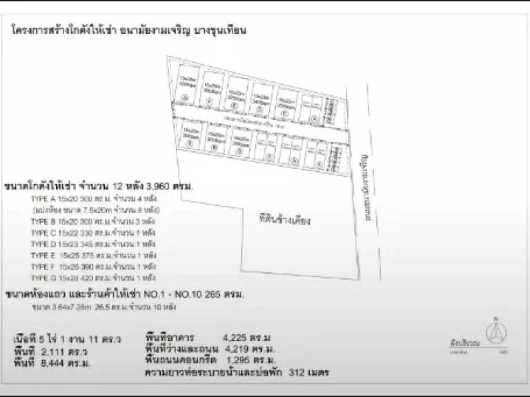 โกดังให้เช่า อนามัยงามเจริญ บางขุนเทียน