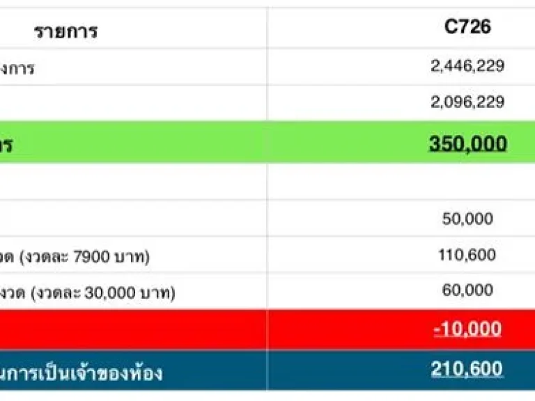 ขายดาวน์ขาดทุน คอนโด The Excel Hideaway รัชดา-ห้วยขวาง เจ้าของต้องการเงินด่วน