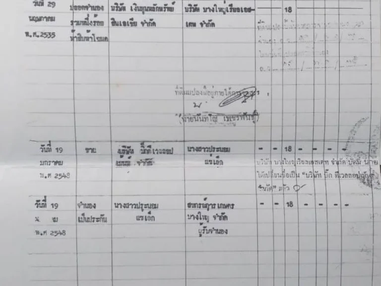 ขายอาคารพาณิชย์ 3 ชั้น บางใหญ่ซิตี้ จังหวัดนนทบุรี