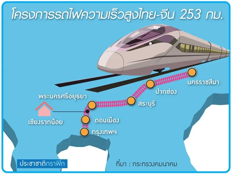 ขายที่ดิน 316 ไร่ ติดถนนแก่งคอย-บ้านนาหน้ากว้าง 170 mยาว 960 m ใกล้ถนนมิตรภาพ 3 Km ตตาลเดี่ยว อแก่งคอย จสระบุรี เหมาะสร้างโรงงานโกดังคลังส