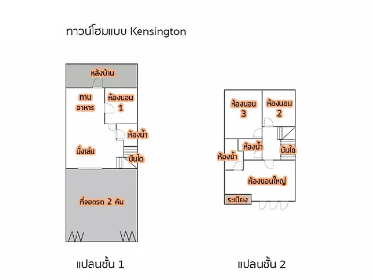 ขายบ้านทาวน์โฮม 2ชั้น โครงการ โกลเด้น ทาวน์ ลาดพร้าว-เกษตรนวมินทร์ กรุงเทพฯ