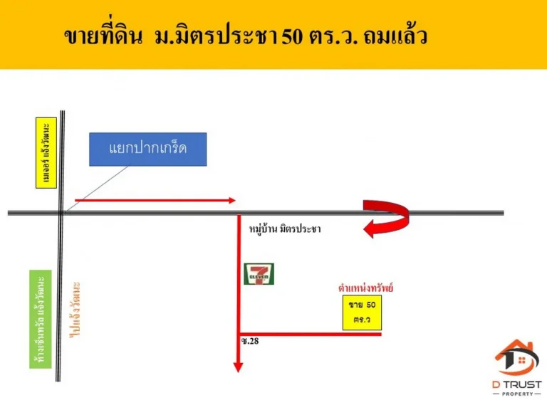 ขายที่ดิน มิตรประชา ใกล้ปากเกร็ด 50 ตรว เหมาะสร้างบ้าน เข้าออกสะดวก ใกล้เมเจอร์