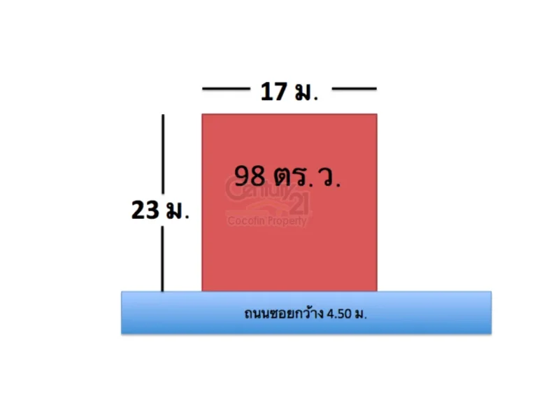 ขาย ที่ดินเปล่าพร้อมสิ่งปลูกสร้าง ซอยพหลโยธิน 53 แยก 9 ขนาด 98 ตรว