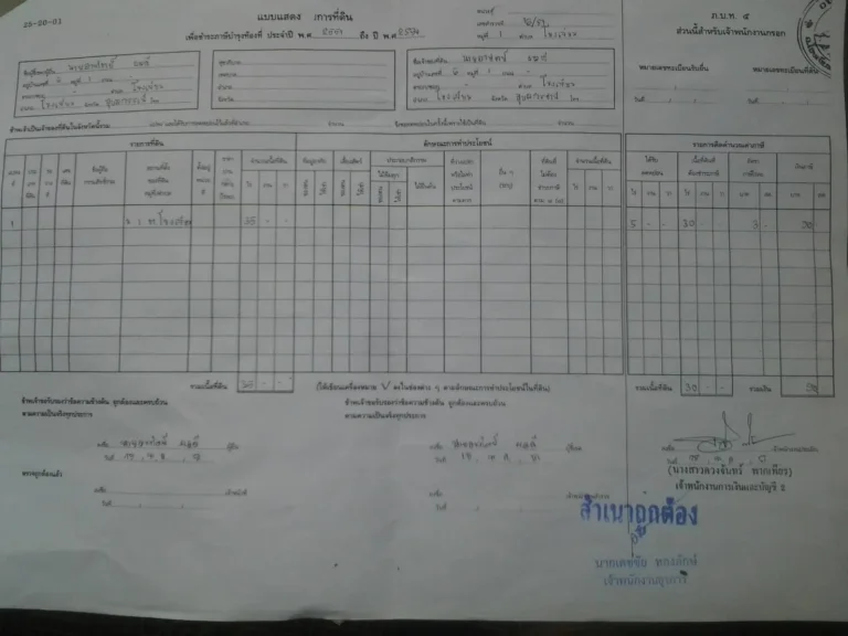  ขายที่ดินติดแก่งตะนะ อยู่ใกล้สถานที่ท่องเที่ยวหลายแห่ง 9ไร่ 1 งาน