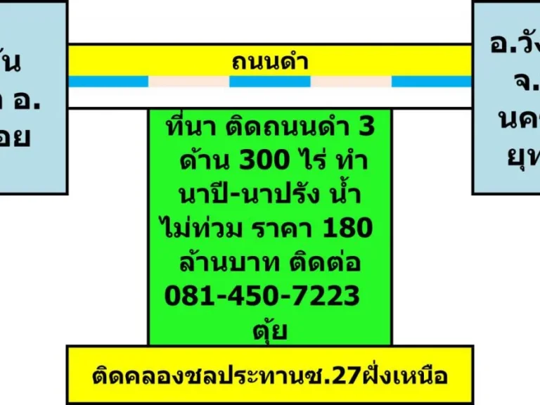 ขายที่ทำนาปีนาปรัง ติดถนนดำ ติดแม่น้ำ ติดคลองชลประทาน ติดลำห้วย มีน้ำใช้ทั้งปี