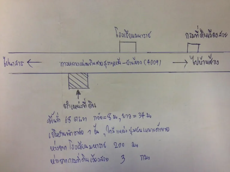 ขายบ้าน1ชั้น ตรงข้ามโรงเรียนมหาราช