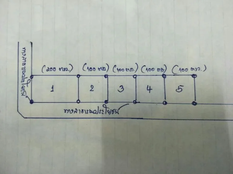 ที่ดินสร้างบ้านหลังโกลบอลวาริน 290000