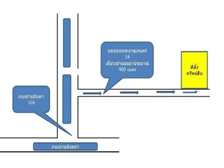 ขายที่ดิน 1 งาน ซอยพระยาสุเรนทร์ 14 ถนนรามอินทรา 109 แขวงบางชัน เขตคลองสามวา กทม