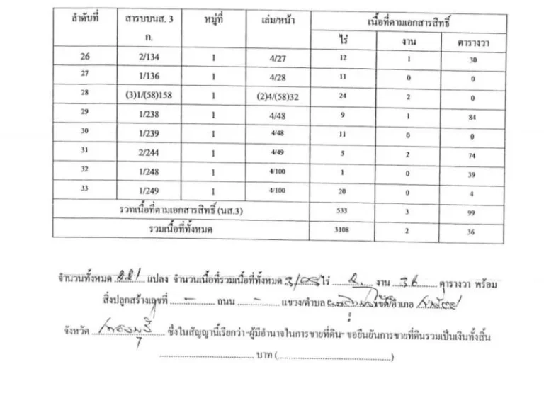 ขายที่ดิน 3108-2-36 ไร่