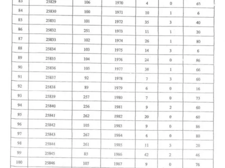 ขายที่ดิน 3108-2-36 ไร่