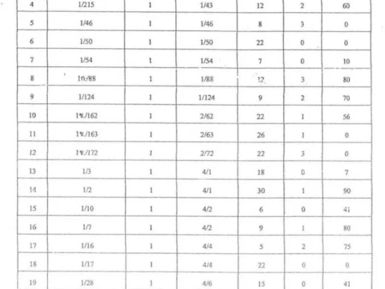 ขายที่ดิน 3108-2-36 ไร่