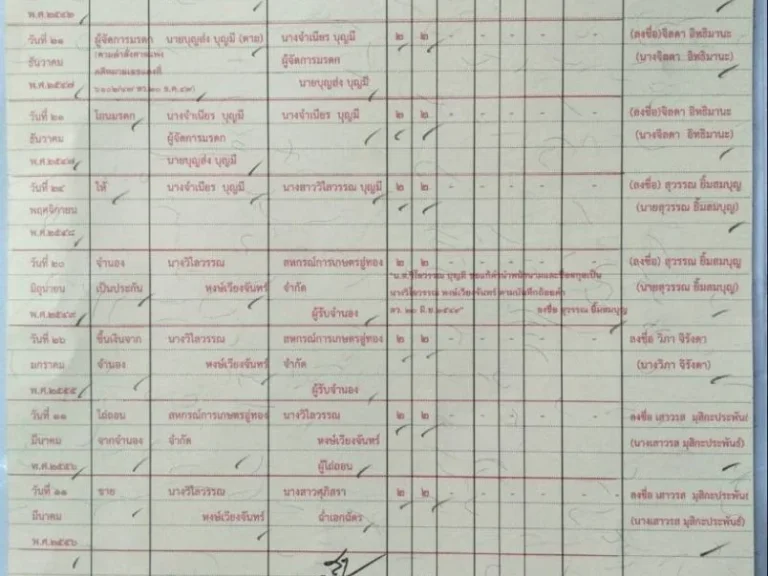 ขายที่ดิน มีโฉนด จสุพรรณบุรี เนื้อที่ 2-2-0 ไร่ พร้อมถมดินแล้ว