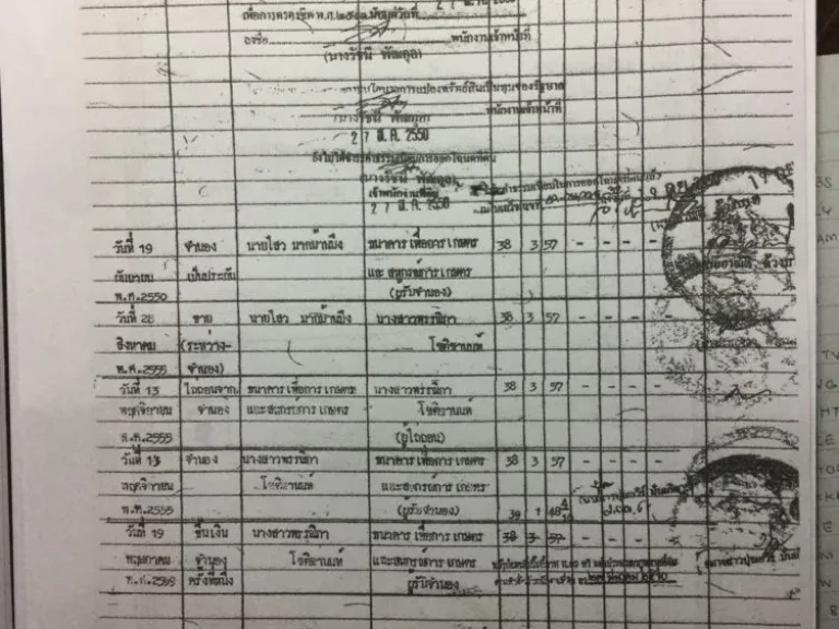 ขายที่ดิน 38 ไร่ 3งาน57ตารางวา ขายยกแปลงถูกๆๆๆสุด 7ล้านบาท สนใจ 0635659155