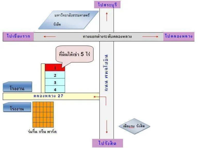 ที่ดินให้เช่า 5 ไร่ ถนนพหลโยธิน ใกล้แยกทางต่างระดับ คลองหลวง