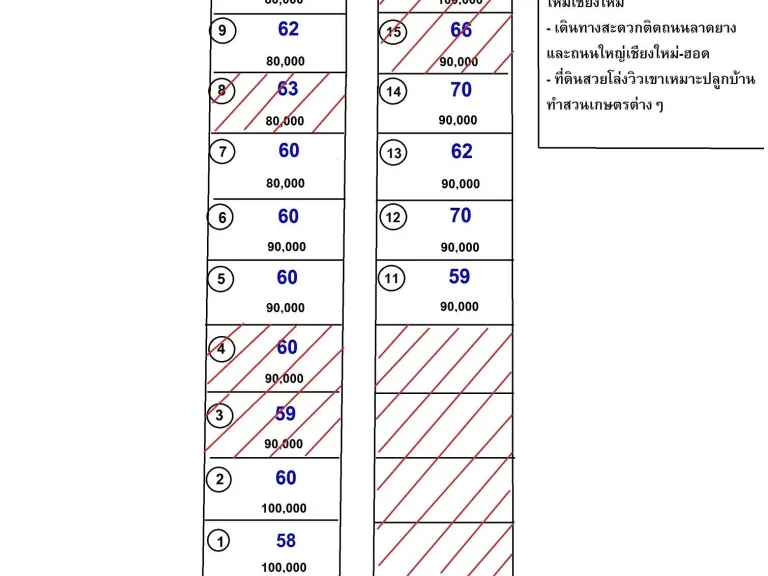 ที่เปล่าใกล้สนามบินใหม่ 120 ตรวา วิวเขาพระธาตุดอยน้อย