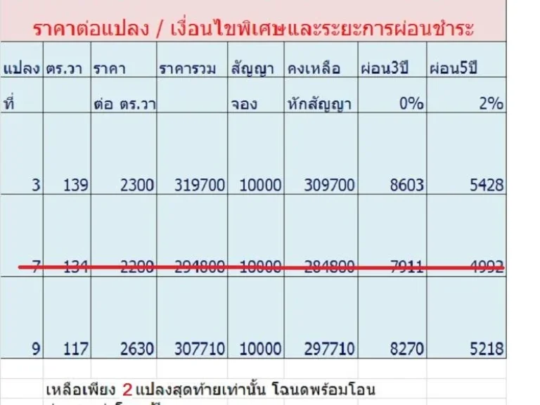 ขายที่ดิน หลัง อบตร้องกวาง 2 แปลงสุดท้าย