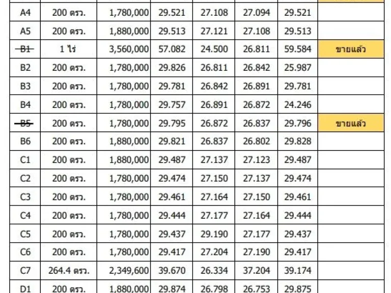 โอกาสทองสำหรับการลงทุน ที่ดินวิวเขา 200 ตรว สุดพิเศษ