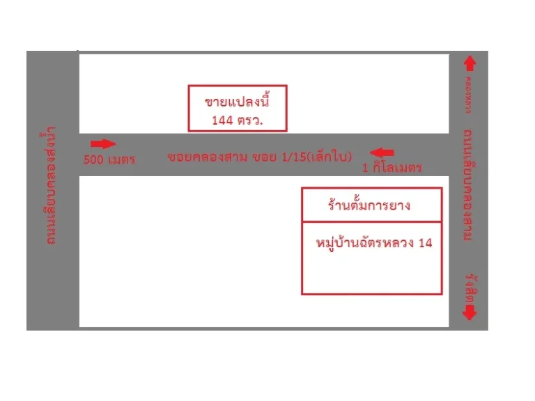 ขายที่ดิน 144 ตรว คลองสาม ซ115 ลัดออกเลียบคลองสองได้ ฟรีค่าโอน