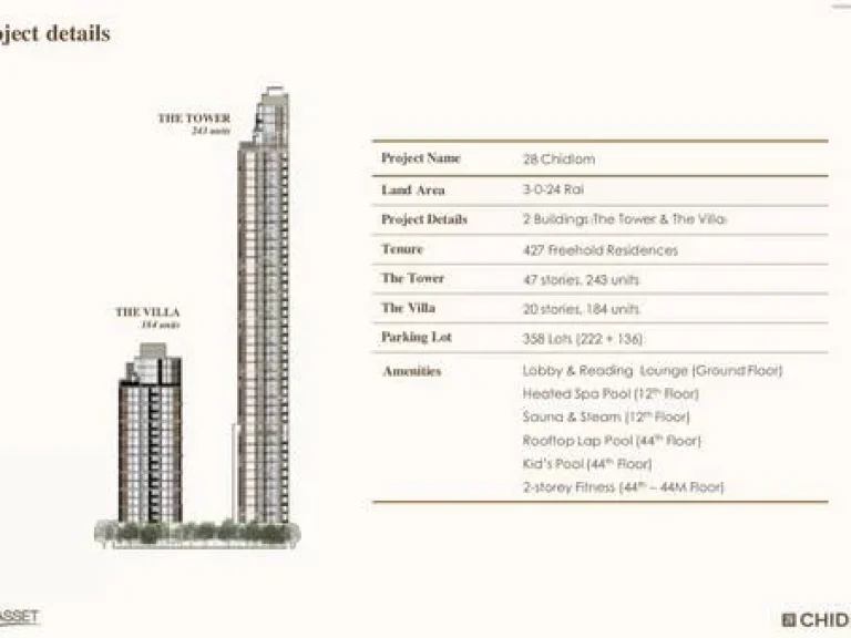 CHIDLOM CONDO SALE ขายดาวน์ถูกที่สุด