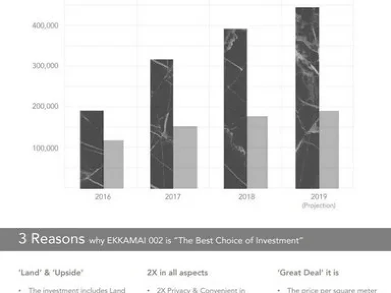 ขายด่วน 23MB บ้านทาวน์โฮม เอกมัย 3 ห้องนอน ใกล้ BTS เอกมัย