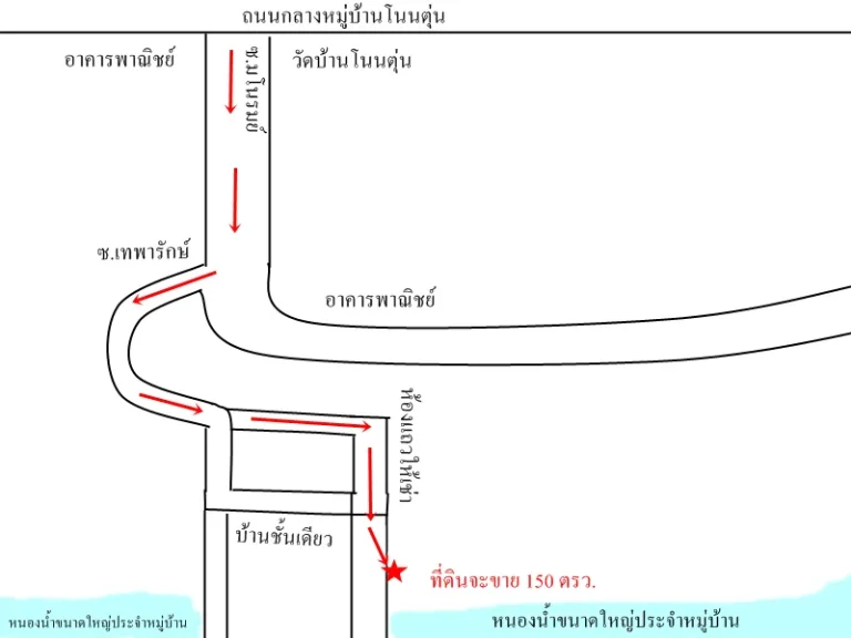 ขายที่ดินใกล้บึงหนองขุ่นบโนนตุ่น ตเมืองเก่า 150 ตรว