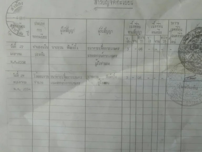 ต้องการขายด่วนๆมากๆคับท่าน