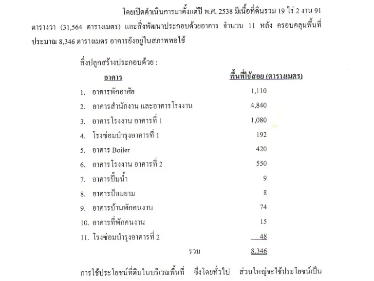 BS227ขายโรงงานพร้อมที่ดิน 19 ไร่เศษ พื้นที่ใช้สอยรวมกว่า 8000 ตรม อยู่ในเขตผังเมืองสีม่วง มีรง4